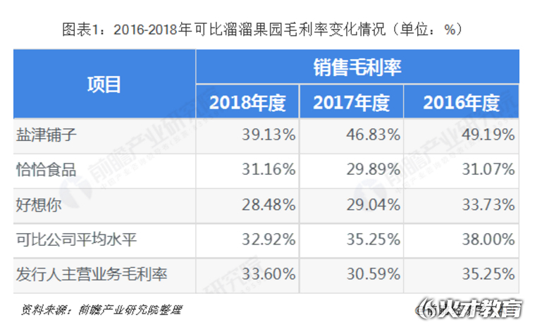 一年卖20亿颗的“溜溜梅”，撑得起休闲零食的大生意吗？