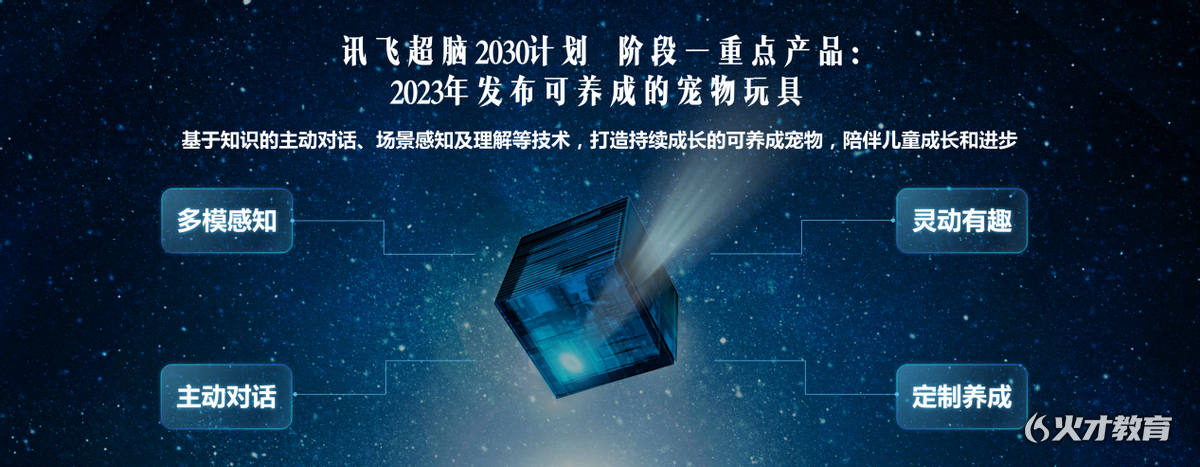 讯飞超脑2030计划开启