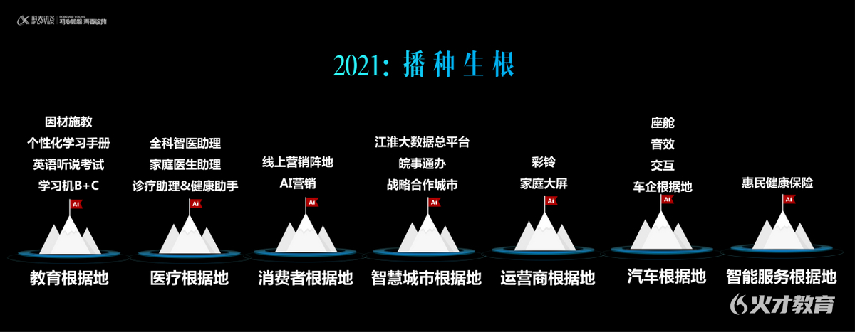 科大讯飞刘庆峰：已具备穿越经济周期的能力，2022年更有底气