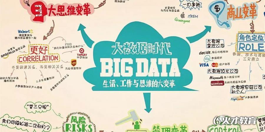 大数据是什么*，大数据的概念解析？
